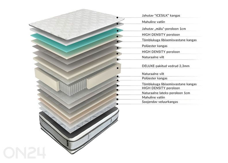 Vedrumadrats Harmony Duo King 180x200 cm suurendatud