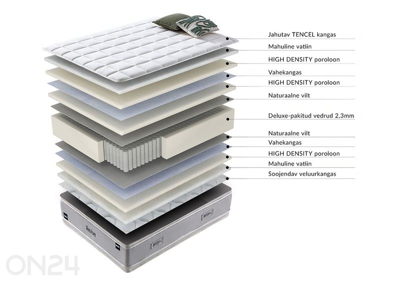 Vedrumadrats Harmony Duo Season 160x200 cm suurendatud