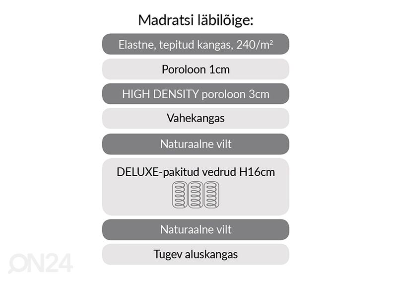 Vedrumadrats Harmony Uno 160x200 cm suurendatud