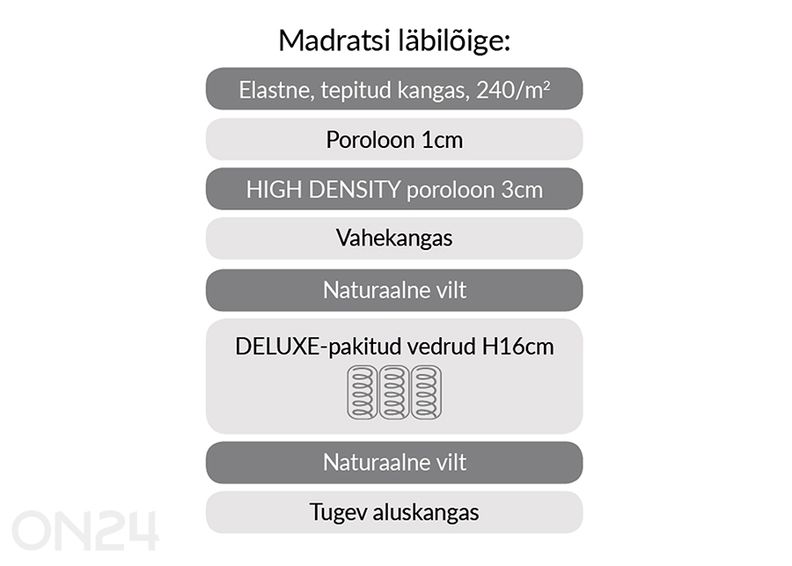 Vedrumadrats Harmony Uno 90x200 cm suurendatud