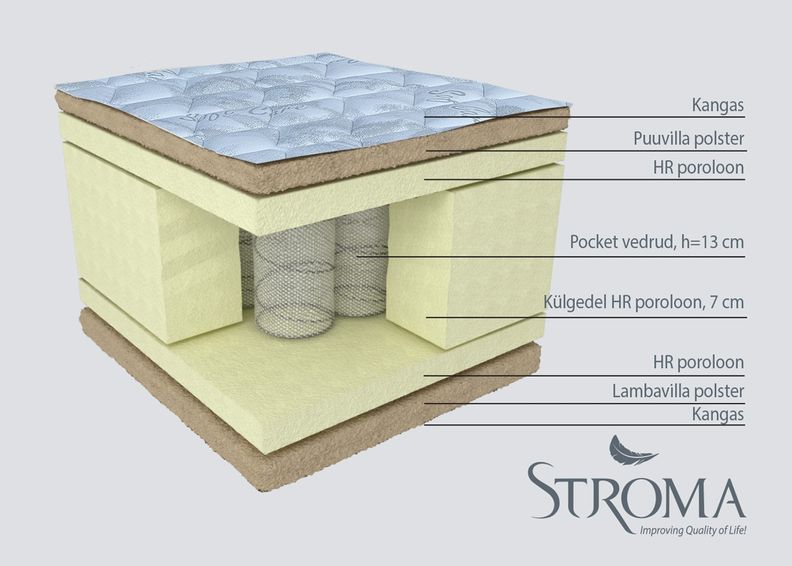 Vedrumadrats Iris 140x200 cm suurendatud