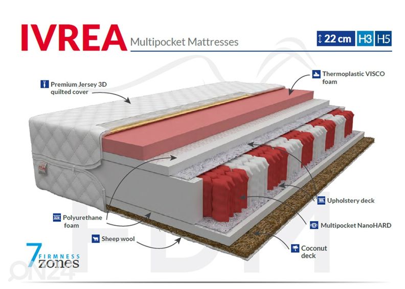Vedrumadrats Ivrea 90x200 cm suurendatud
