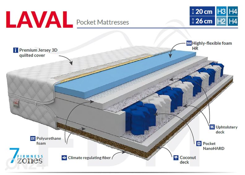 Vedrumadrats Laval 160x200 cm suurendatud