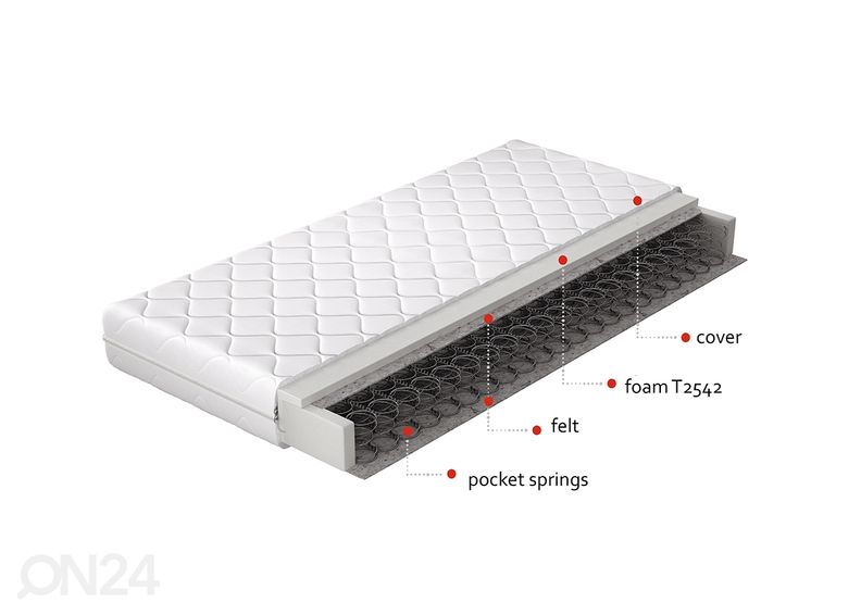 Vedrumadrats Omini 200x200 cm suurendatud