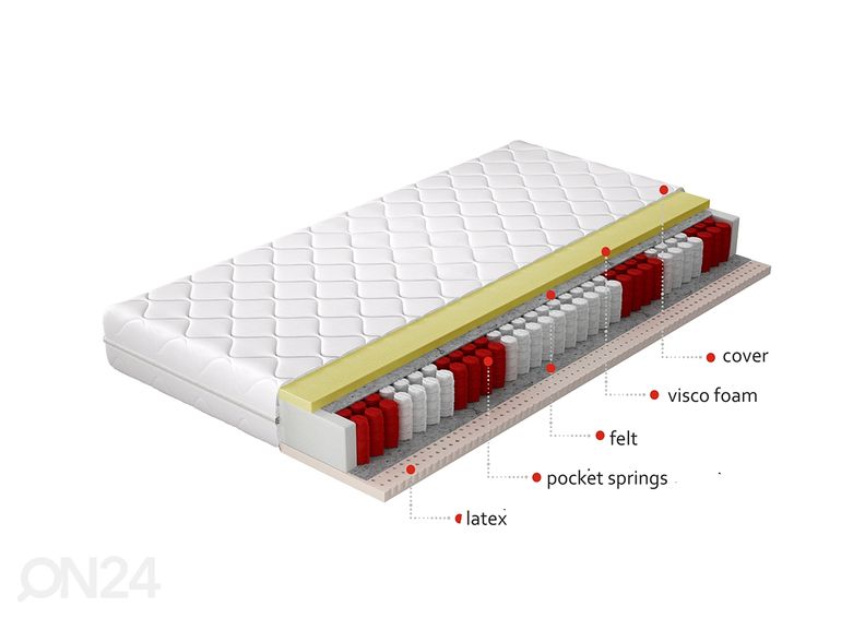 Vedrumadrats Palmo Pocket 120x200 cm suurendatud