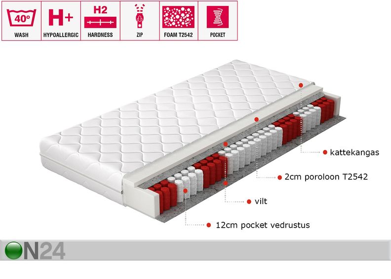 Vedrumadrats Pedro Pocket 80x200 cm suurendatud