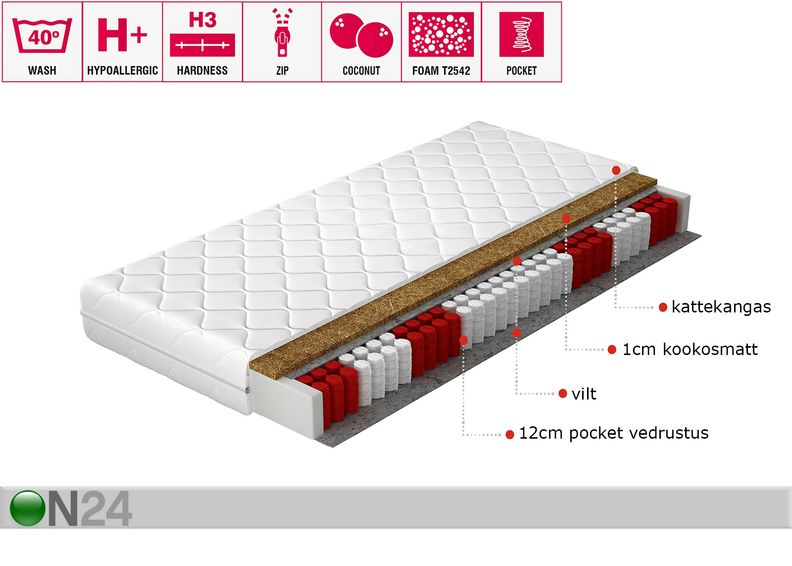 Vedrumadrats Pini Kookos Pocket 80x200 cm suurendatud
