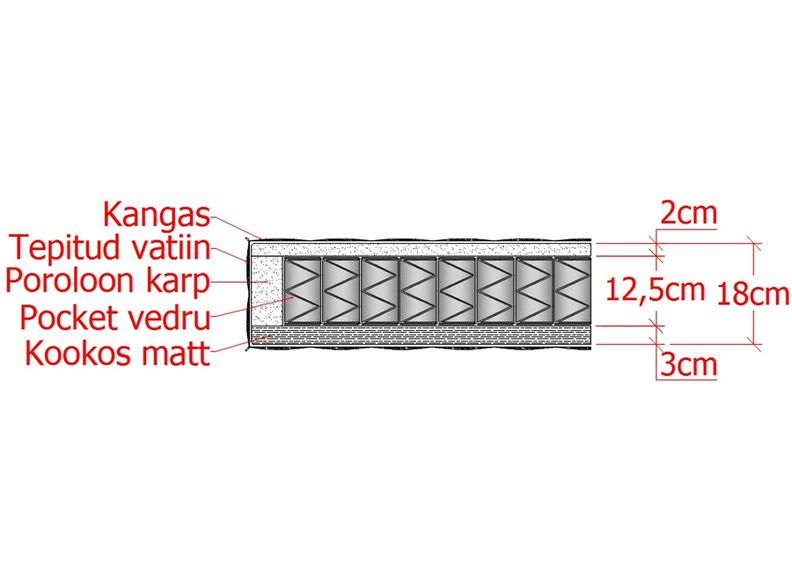 Vedrumadrats Pocket Orthopedic 120x200 cm suurendatud