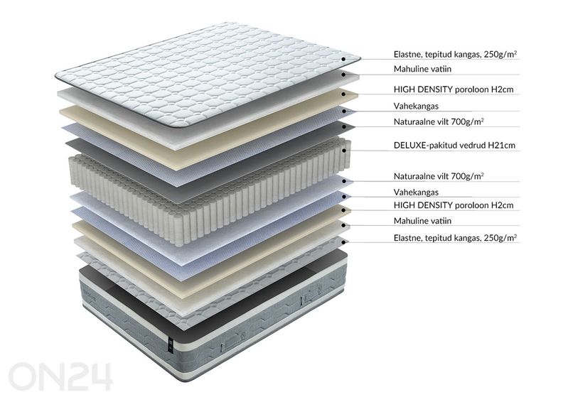 Vedrumadrats Sleepzone M 90x200 cm suurendatud