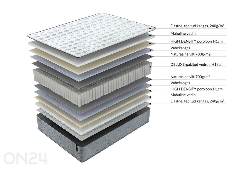 Vedrumadrats Sleepzone S 90x200 cm suurendatud