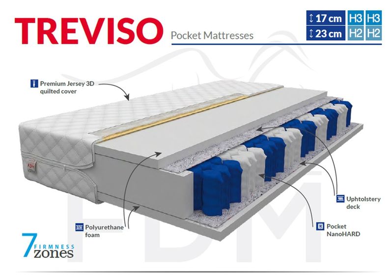 Vedrumadrats Treviso 180x200 cm suurendatud