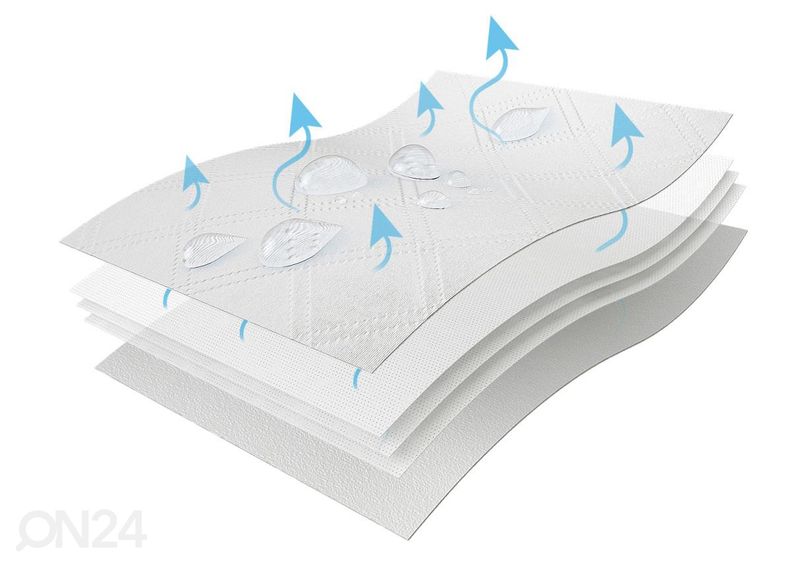 Veekindel madratsikaitse 140x200 cm suurendatud