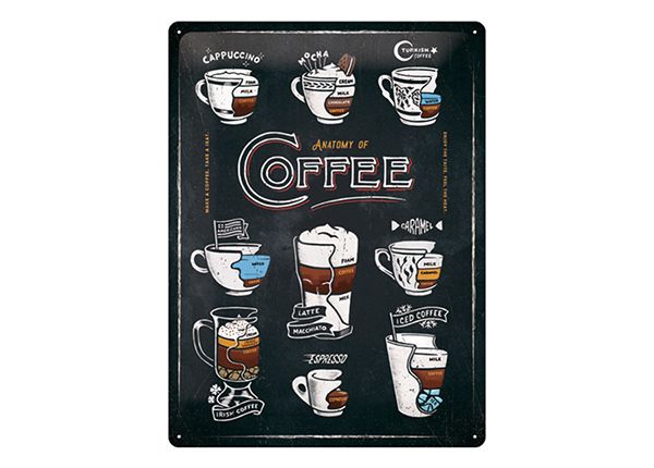 Retro metallposter Anatomy of Coffee 30x40 cm