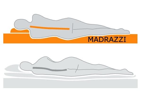 Madrats Madrazzi memory foam-ist 140x200x18 cm