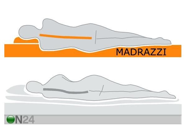 Madrats Madrazzi memory foam-ist 220x200x18 cm