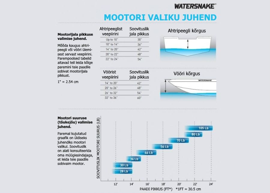Elektriline paadimootor Watersnake VENOM SXW 34/26, lühike jalg suurendatud