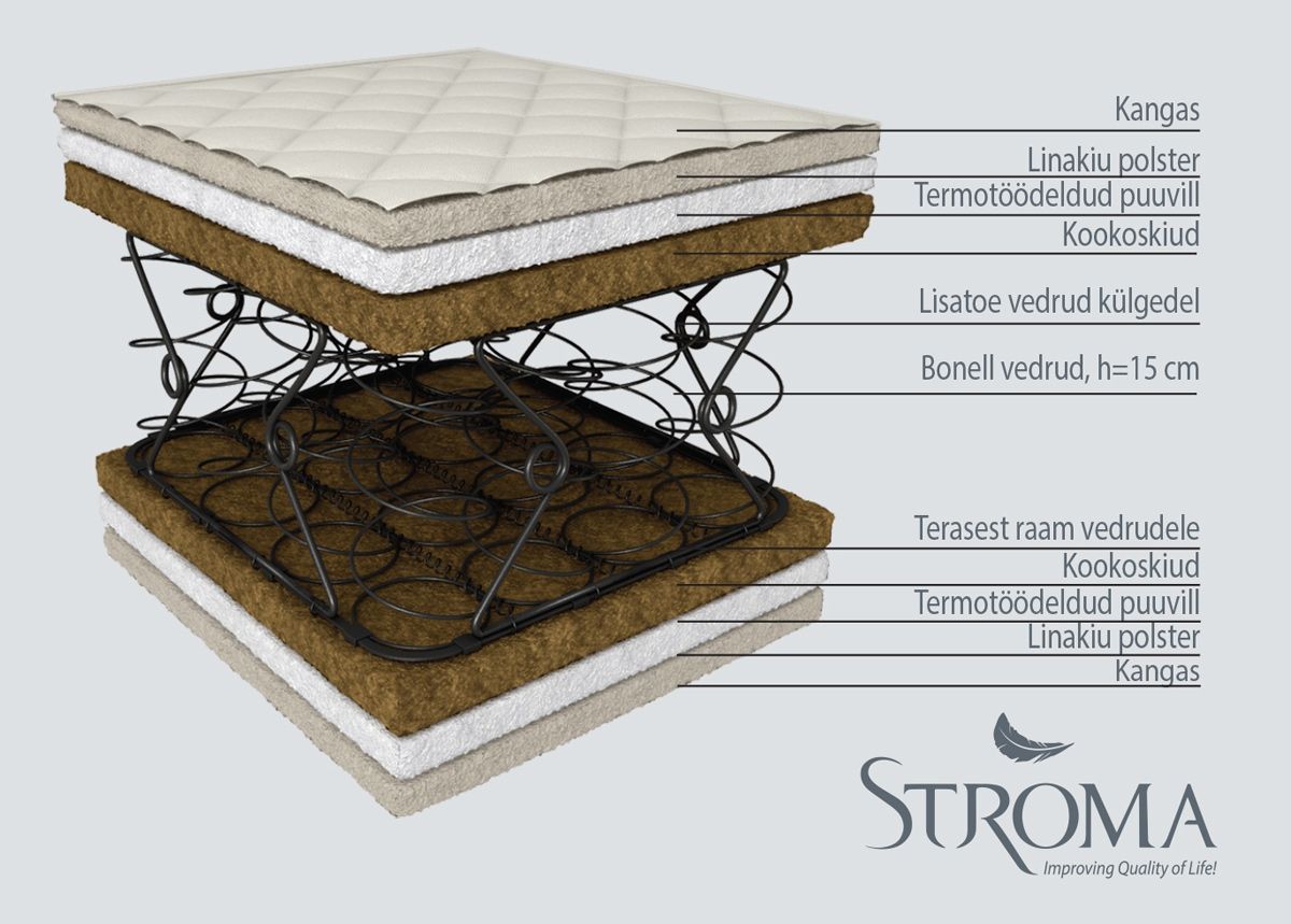 Stroma madrats Kookos Ökoloogiline 120x200 cm suurendatud