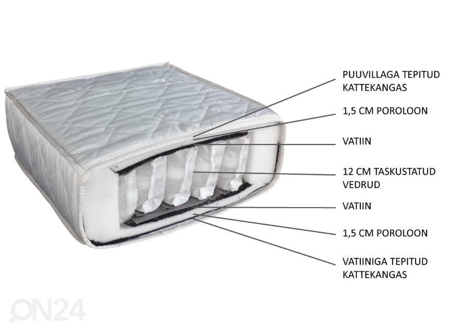 Vedrumadrats Inter Pocket 180x200 cm, aloe vera kangas suurendatud