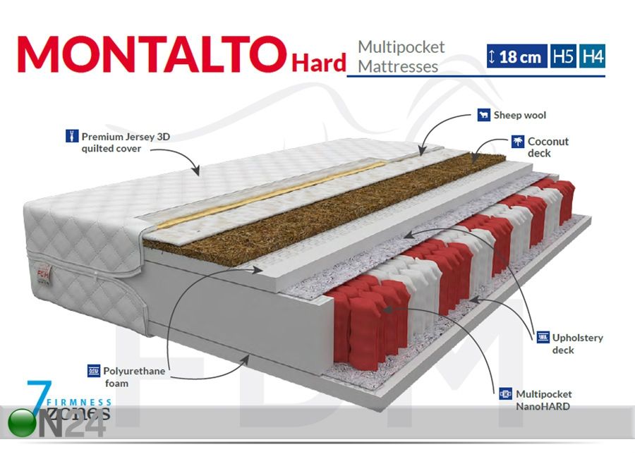 Vedrumadrats Montalto Hard Multipocket 120x200 cm suurendatud