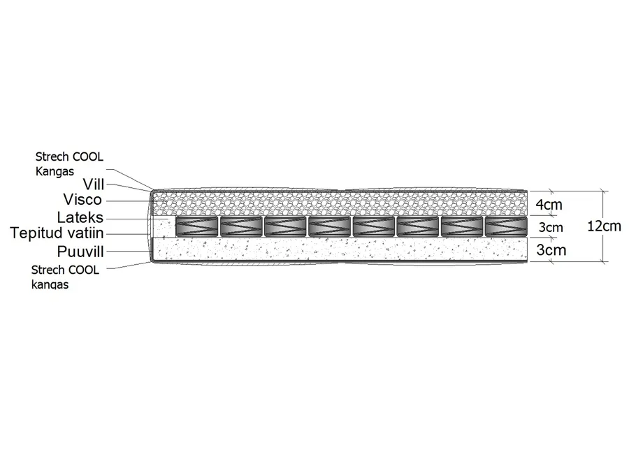 Mini-Softech vedrudega kattemadrats 160x200 cm suurendatud