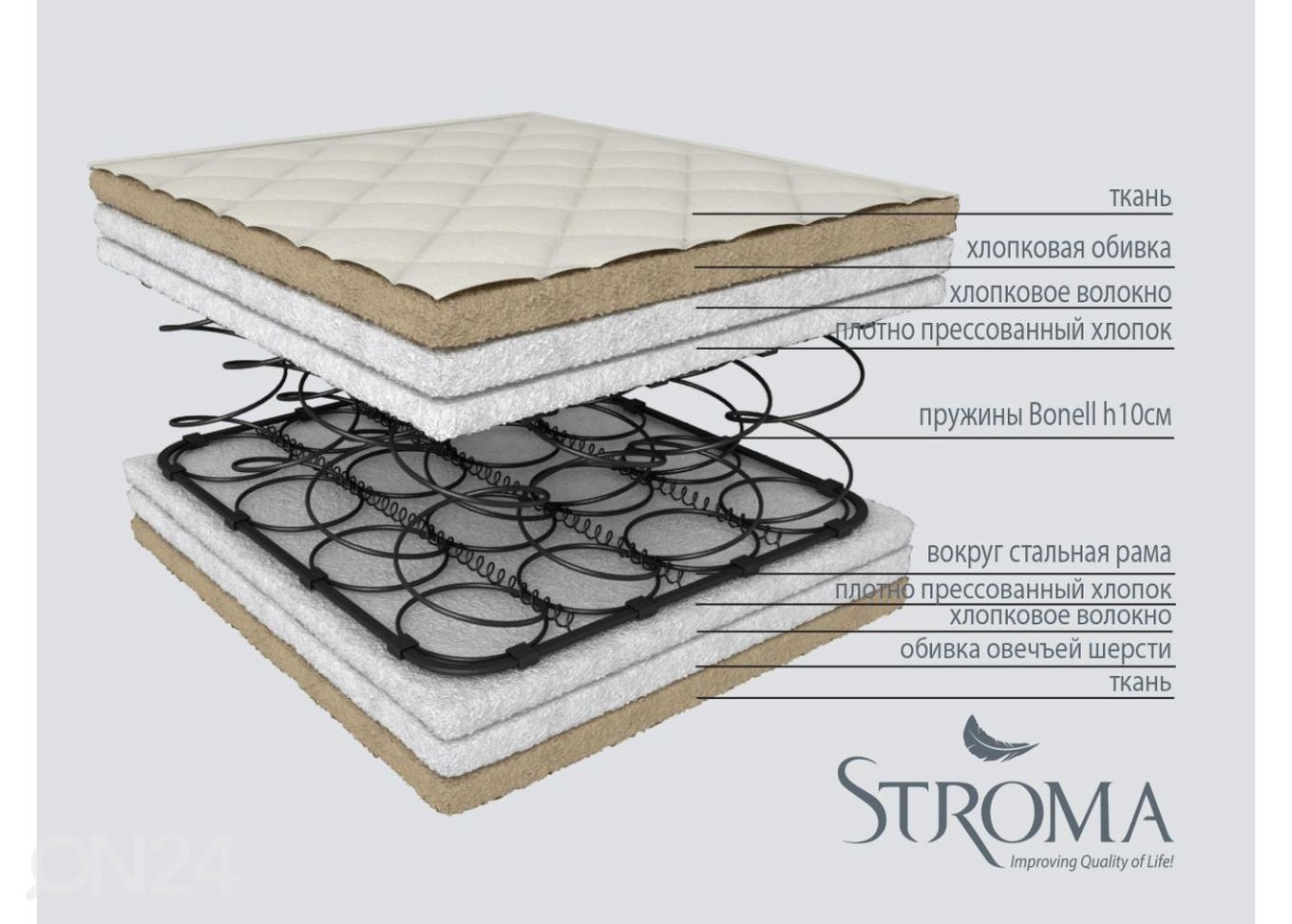 Stroma vedrumadrats Ortopeediline Ökoloogiline Thin 90x190 cm suurendatud