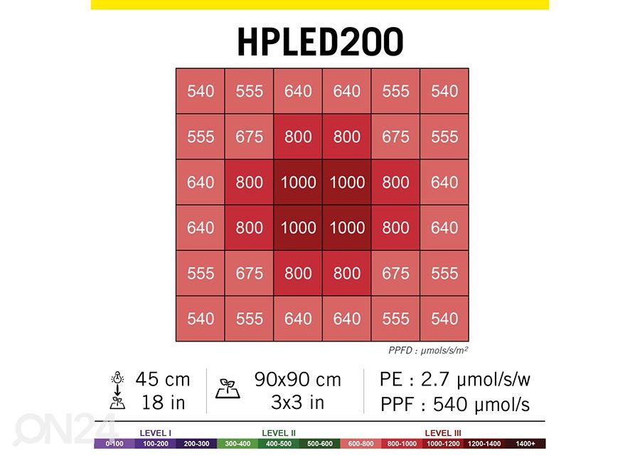 Taimelamp HPLED (Samsung) 200 W täisspekter IP65 suurendatud