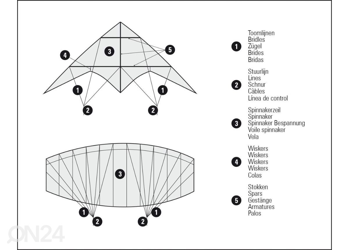 Tuulelohe Parachute Kite Kona 160 Dragon Fly suurendatud