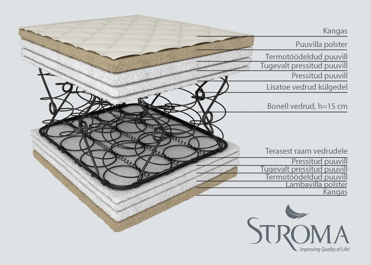 Stroma madrats Ortopeediline Ökoloogiline 90x200 cm suurendatud